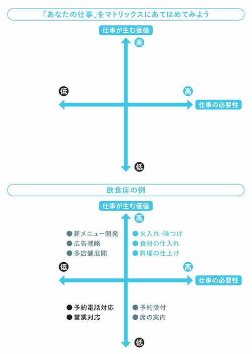 【20代で1億円を貯めた元会社員が断言】「お金は欲しいけど、仕事はしたくない人」のたった1つの選択肢