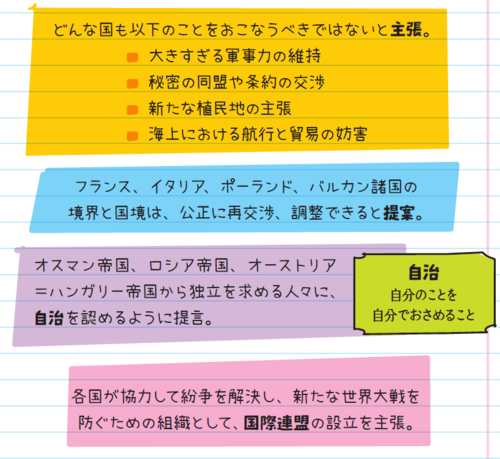 どんな国も以下のことをおこなうべきではないと主張。
・大きすぎる軍事力の維持
・秘密の同盟や条約の交渉
・新たな植民地の主張
・海上における航行と貿易の妨害
フランス、イタリア、ポーランド、バルカン諸国の境界と国境は、公正に再交渉、調整できると提案。
オスマン帝国、ロシア帝国、オーストリア=ハンガリー帝国から独立を求める人々に、自治を認めるように提言。
各国が協力して紛争を解決し、新たな世界大戦を防ぐための組織として、国際連盟の設立を主張。