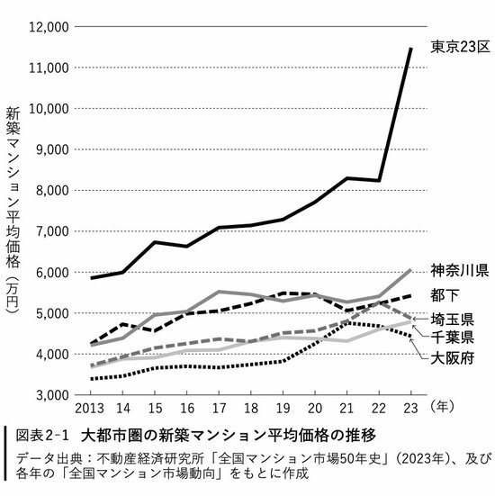 図表2－1