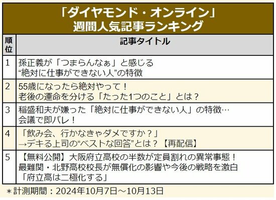 老後の運命を分ける「たった1つのこと」／無償化の影響！大阪府立高校「半数が定員割れ」の異常事態／孫正義のAI半導体戦略【見逃し配信】