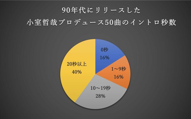 GLAY「HOWEVER」に影響を与えた、安室奈美恵の意外な名曲とは？