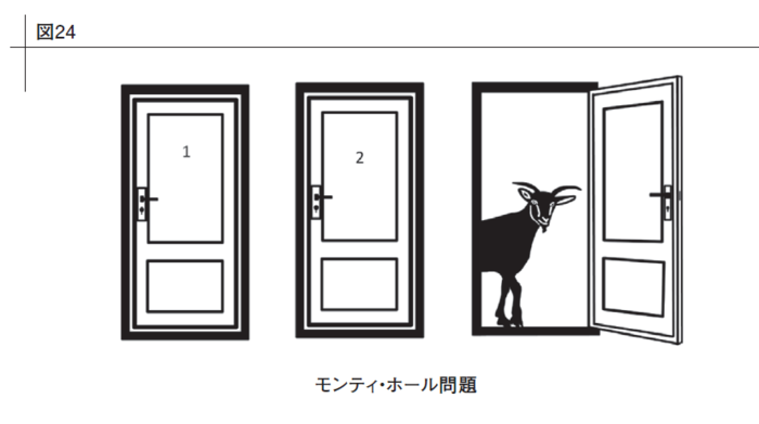 直感の逆すぎて数学科の教授も間違えるクイズを理解する方法