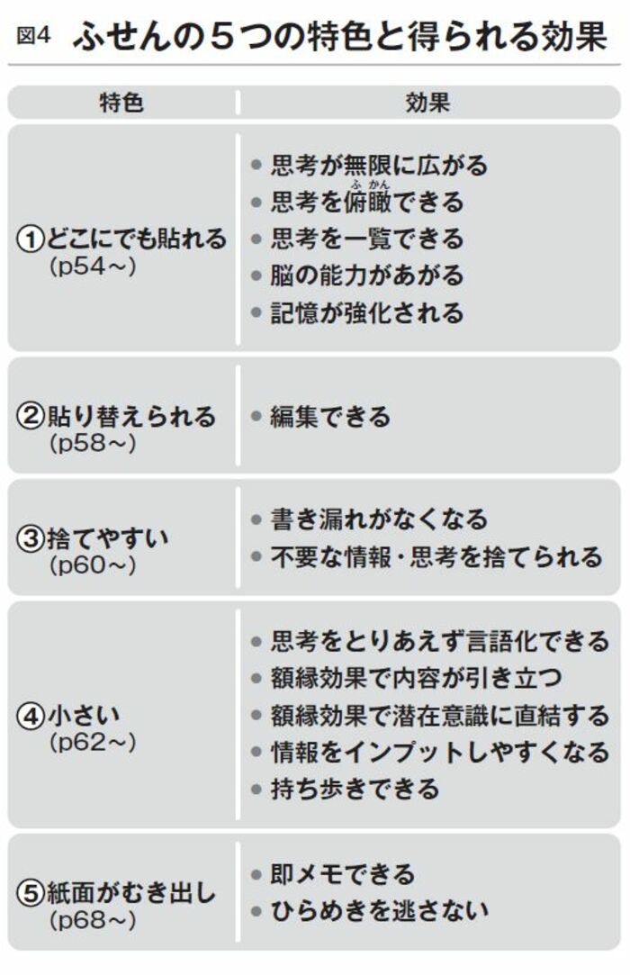 人生が180度好転する「最強の思考ツール」