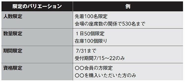 【9割の人が知らない】日本一のマーケターが明かす、買わなければ！と即行動を促す4つの【限定】コピーとは？