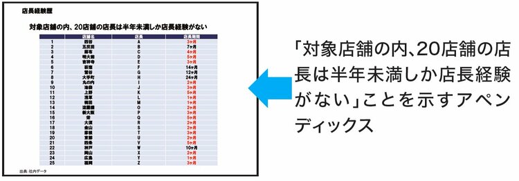 マジメな人ほど「伝わらないプレゼン」をしてしまう“残念なメカニズム”とは？