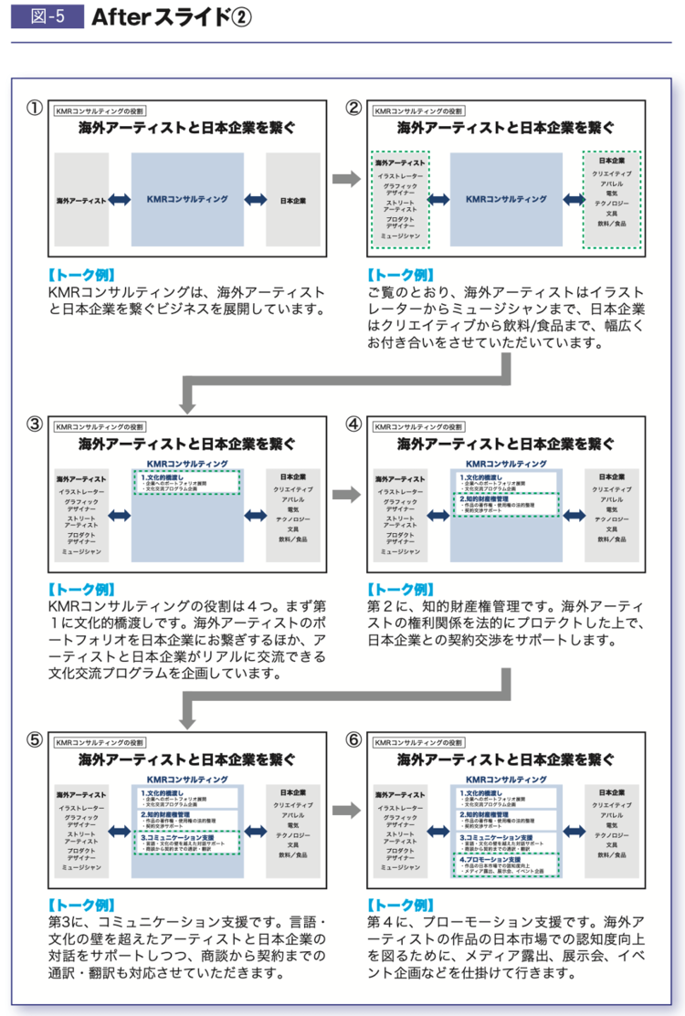 【プロの資料作成】“NG資料”を劇的に変える「40文字」「105文字」の法則