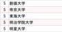 コンビニ大手3社「採用大学」ランキング2024【全10位・完全版】