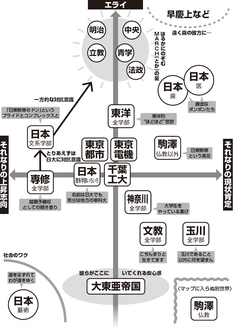 序列マップ
