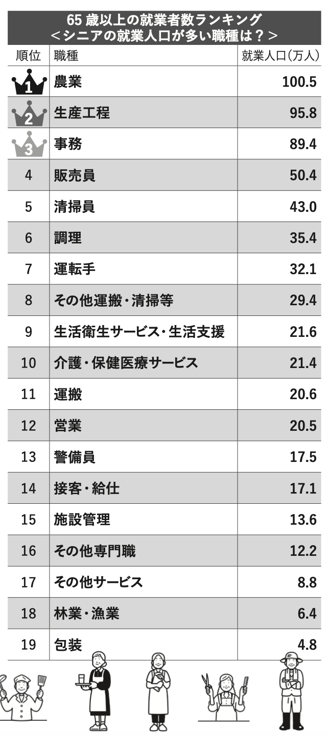 ランキング