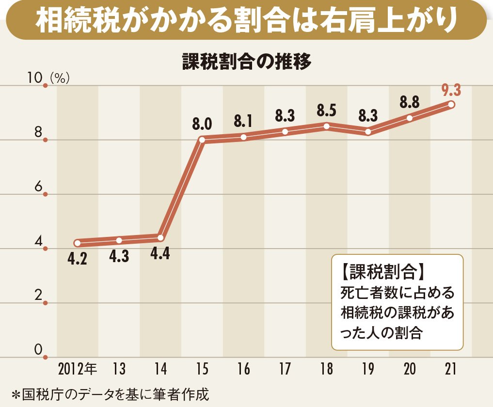 元国税専門官が明かす、富裕層を狙う税務調査「23年度が本格再開元年だ