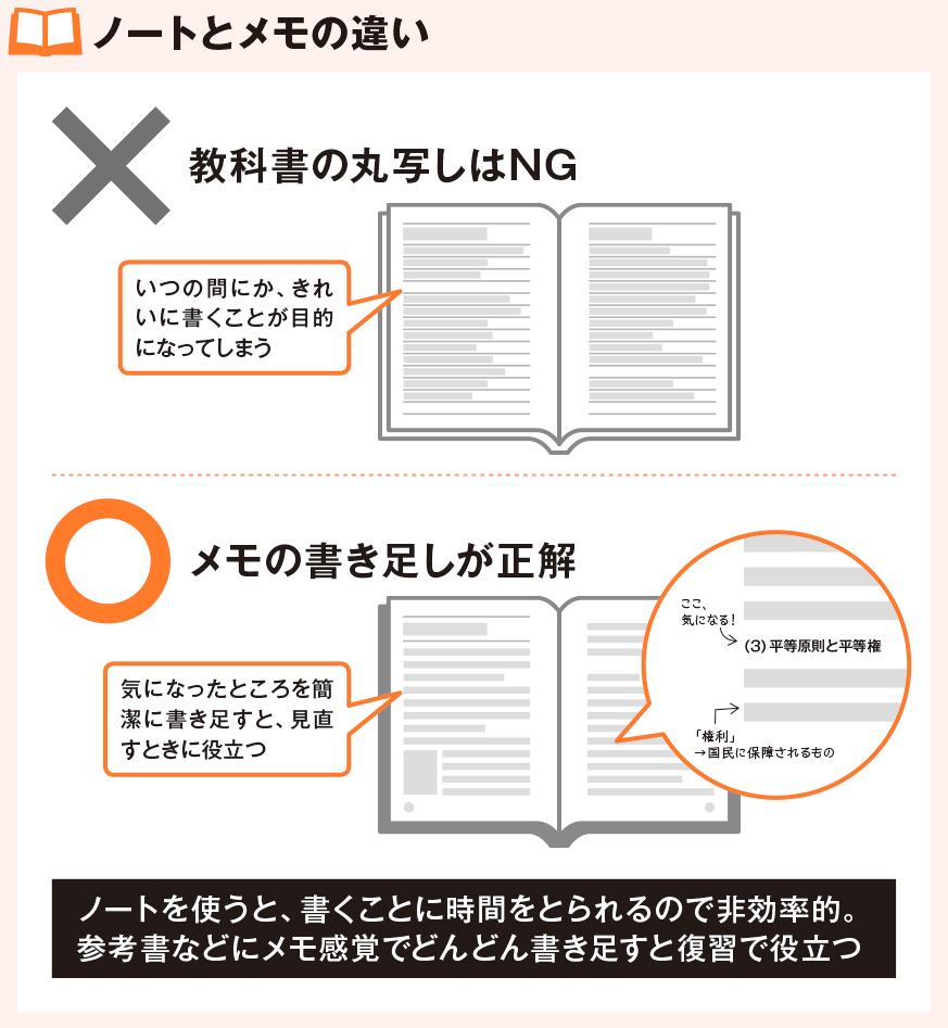 ノートとメモの違い