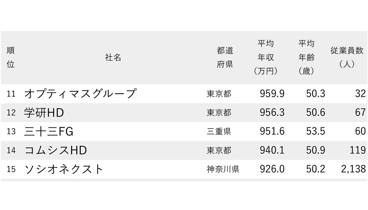 ランキング抜粋