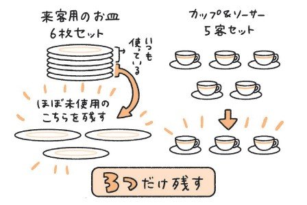 『1万軒以上片づけたプロが伝えたい 捨てるコツ』255pより引用(イラスト/ヤマサキミノリ)