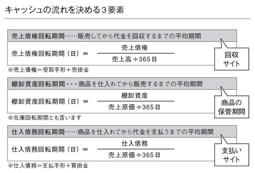 アップルは「10日分の在庫」しか持たない、だから儲かる