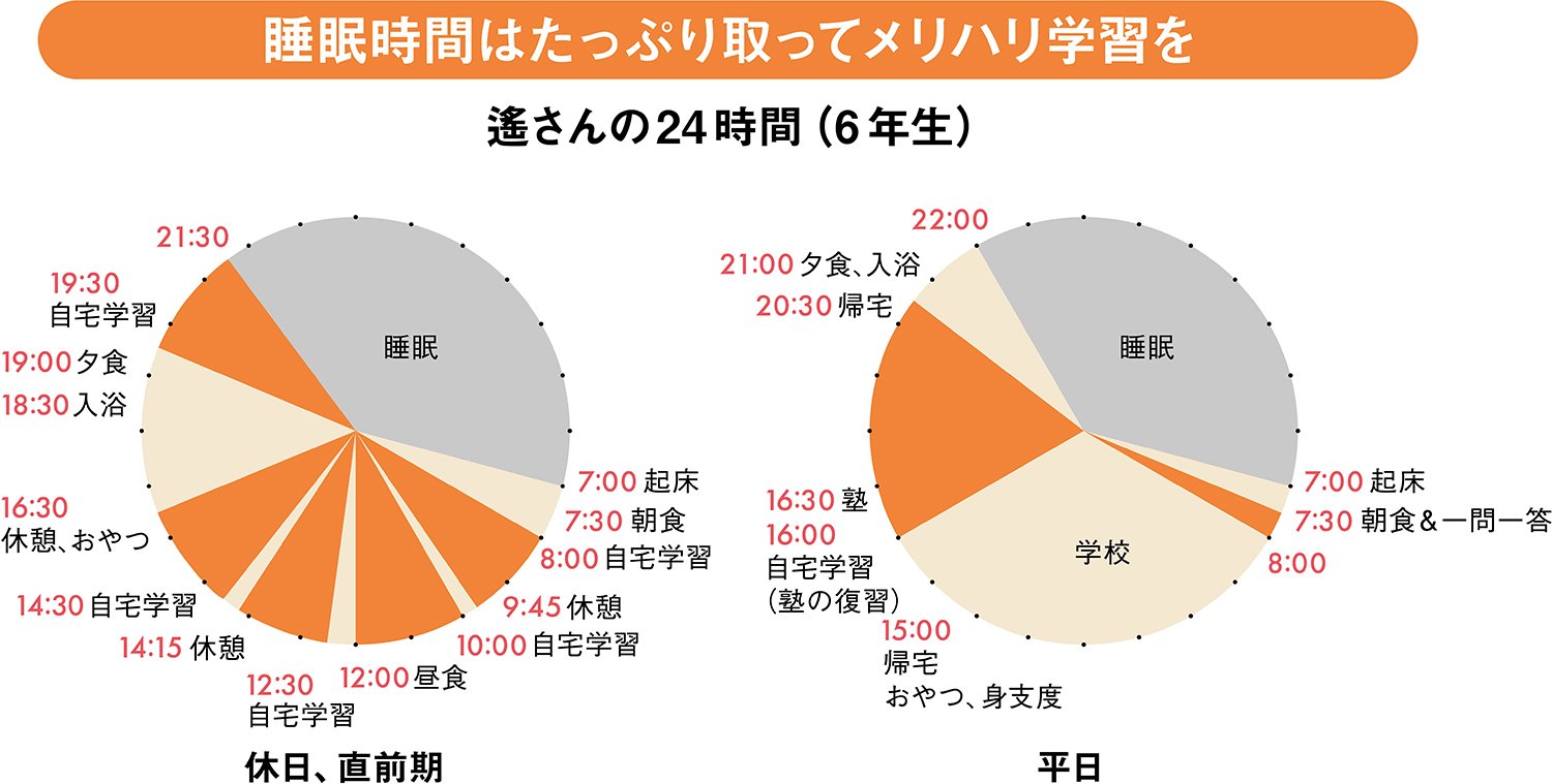睡眠は削らず、趣味も続ける…で桜蔭に合格！集中力が養われた幼少期からの「習い事」とは