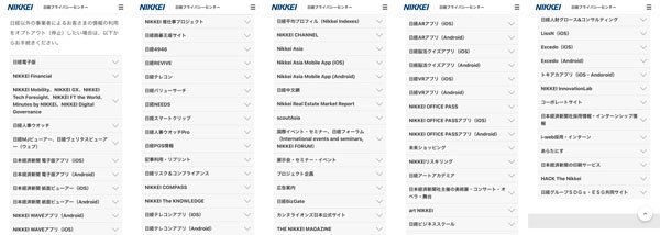 クッキー情報の提供を受けるパートナー企業のリストを表示し、個別にオプトアウトさせる例。一見するとユーザーに自由を与えているように思えるが、現実にどれだけの人が設定変更するかに疑問が残る Photo by O.K.