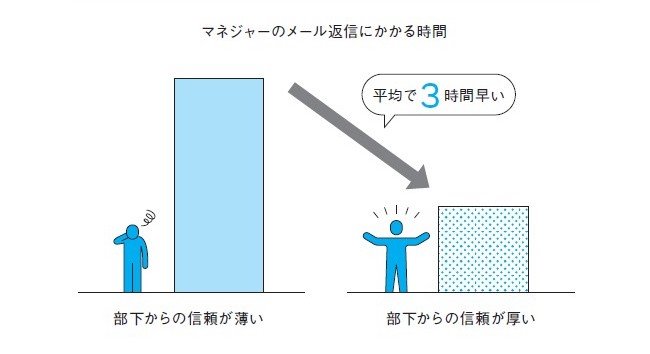 部下が6人を超えると上司の負担が激増する?