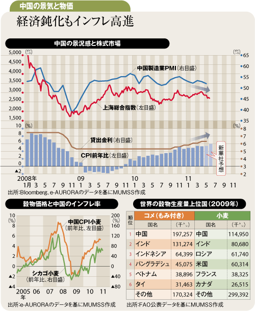 金融引き締めで中国経済鈍化<br />日本株の新たな上値圧迫要因