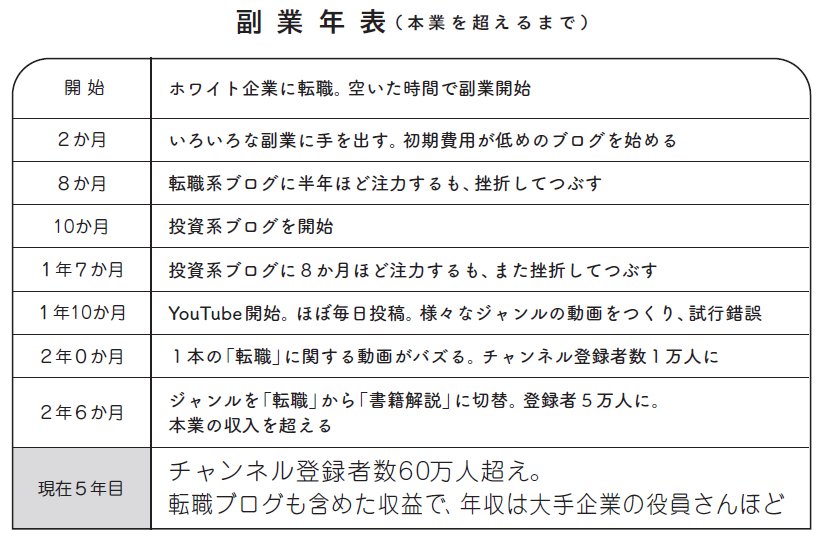 サラリーマンyoutuber サラタメさん がチャンネル登録者数60万人超になった秘密 真の 安定 を手に入れるシン サラリーマン ダイヤモンド オンライン