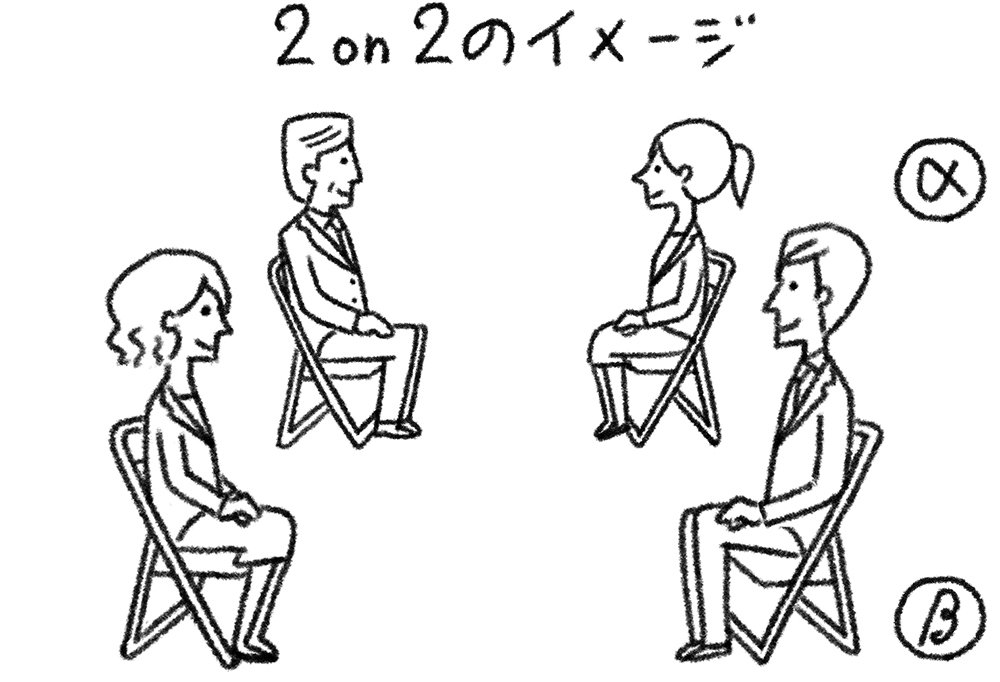 4人1組で行う<br />「2 on 2」は<br />どうやるの?<br />何が効果的なの?