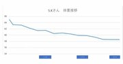 【実録！私も3か月で自然に痩せた！】好きなものを食べ、“ながら運動”だけで－6.3kg！