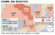 【京都銀行】縮小均衡する地銀界の異端児問われる積極拡大の真価