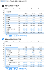 エクセルの項目を「ずらして」、見やすい表に変えよう！