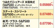 新NISAで買える米国株型インデックス投資信託の最新ランキングが激変！ 低コスト1位の投信は買い？