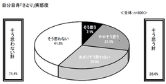 「出世して外車に乗りたい！」「ブランド大好き」バブル世代と気が合う“肉食系ゆとりくん”が出現中