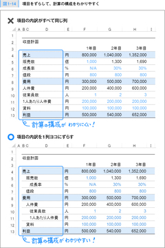 エクセルの項目を「ずらして」、見やすい表に変えよう！