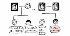 「母さんの相続で調整するから」の悲劇とは？　相続トラブルをぶっちゃけます。