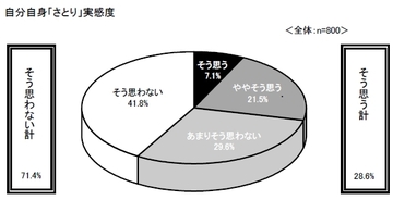 「出世して外車に乗りたい！」「ブランド大好き」バブル世代と気が合う“肉食系ゆとりくん”が出現中