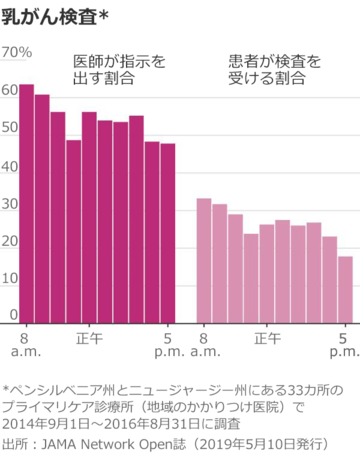 ビットコインを空腹時に買ってはならない理由