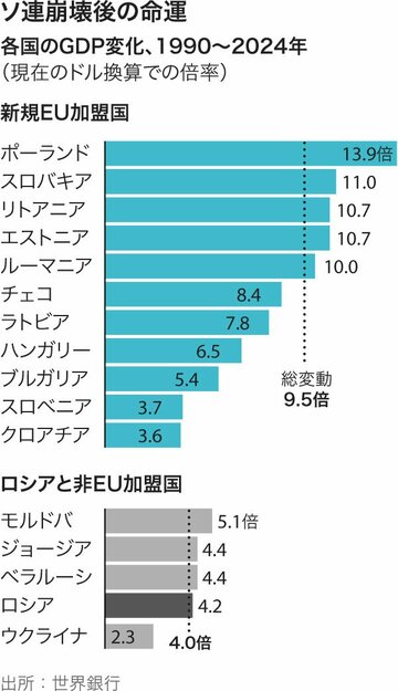 【エッセー】プーチン氏がウクライナの繁栄を許せない理由