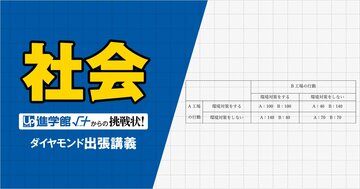 【中学受験の良問・社会】「B工場の選択を問わず、A工場が利益を最大化できる行動を答えよ」早大学院や浅野で類題ありの「ゲーム理論」の問題