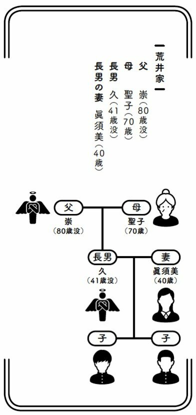 図：荒井家