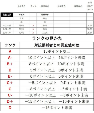 情勢調査_中国・四国_見本