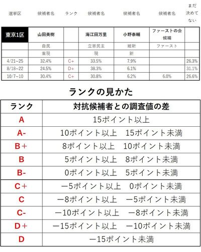 自民党の内部資料を基にダイヤモンド編集部作成