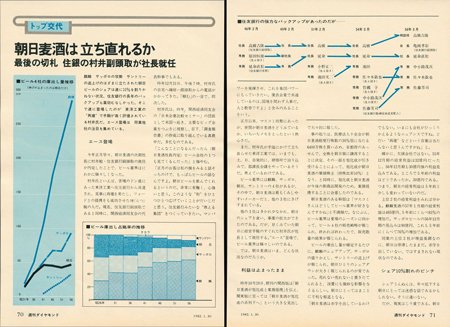 「週刊ダイヤモンド」1982年1月30日号