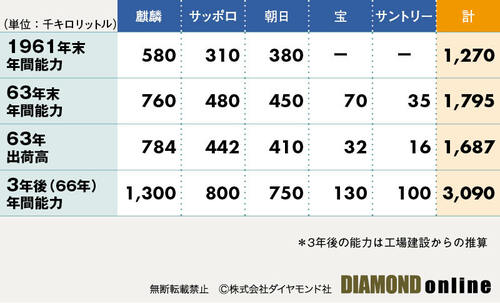 図表：製造能力の推移と予想について