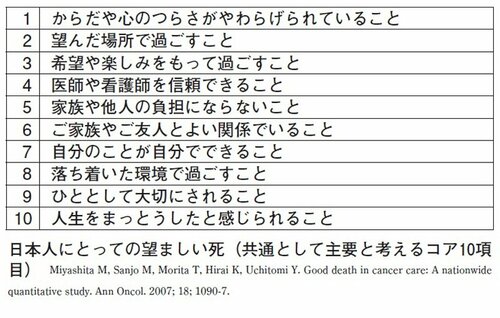 日本人にとっての望ましい死（『在宅医が伝えたい「幸せな最期」を過ごすために大切な21のこと』P.67より転載）