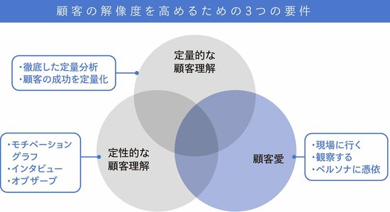 【究極の顧客理解の事例】ハルメクは、なぜ5年間で発行部数を3倍に伸ばせたのか？