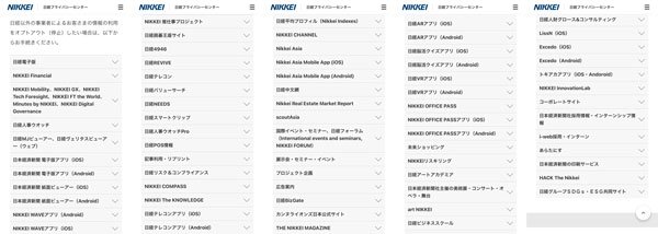 クッキー情報の提供を受けるパートナー企業のリストを表示し、個別にオプトアウトさせる例。一見するとユーザーに自由を与えているように思えるが、現実にどれだけの人が設定変更するかに疑問が残る　Photo by O.K.