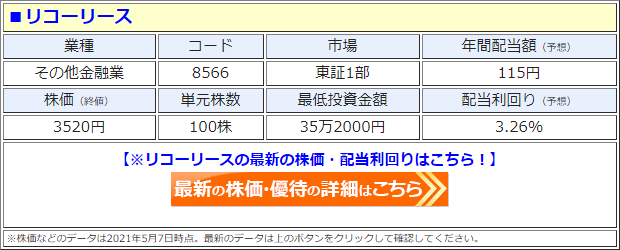 リコーリース（8566）の株価