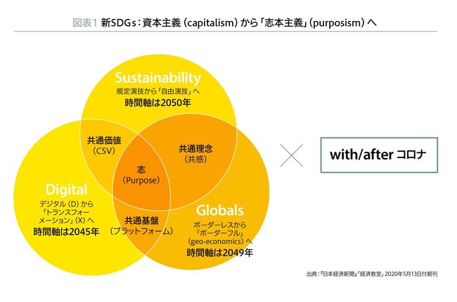 DXからMXへデジタルを駆使した経営改革