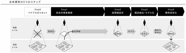 世界一低い日本企業の従業員エンゲージメントを高めるための、3つの方法