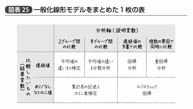 『統計学が最強の学問である』201
