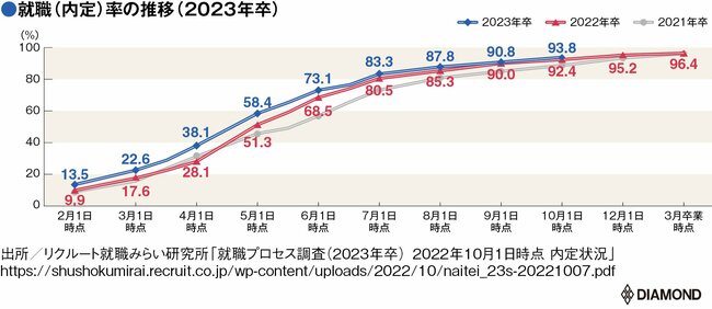 2024年卒の「就活・採用」動向は？データで読み解く内定までの基礎知識