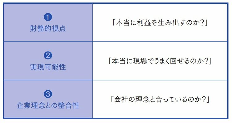 「判断の早いリーダー」は“3つの軸”で考える