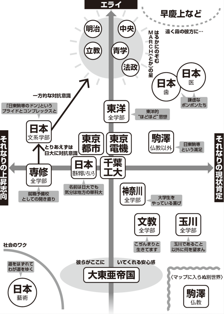 序列マップ